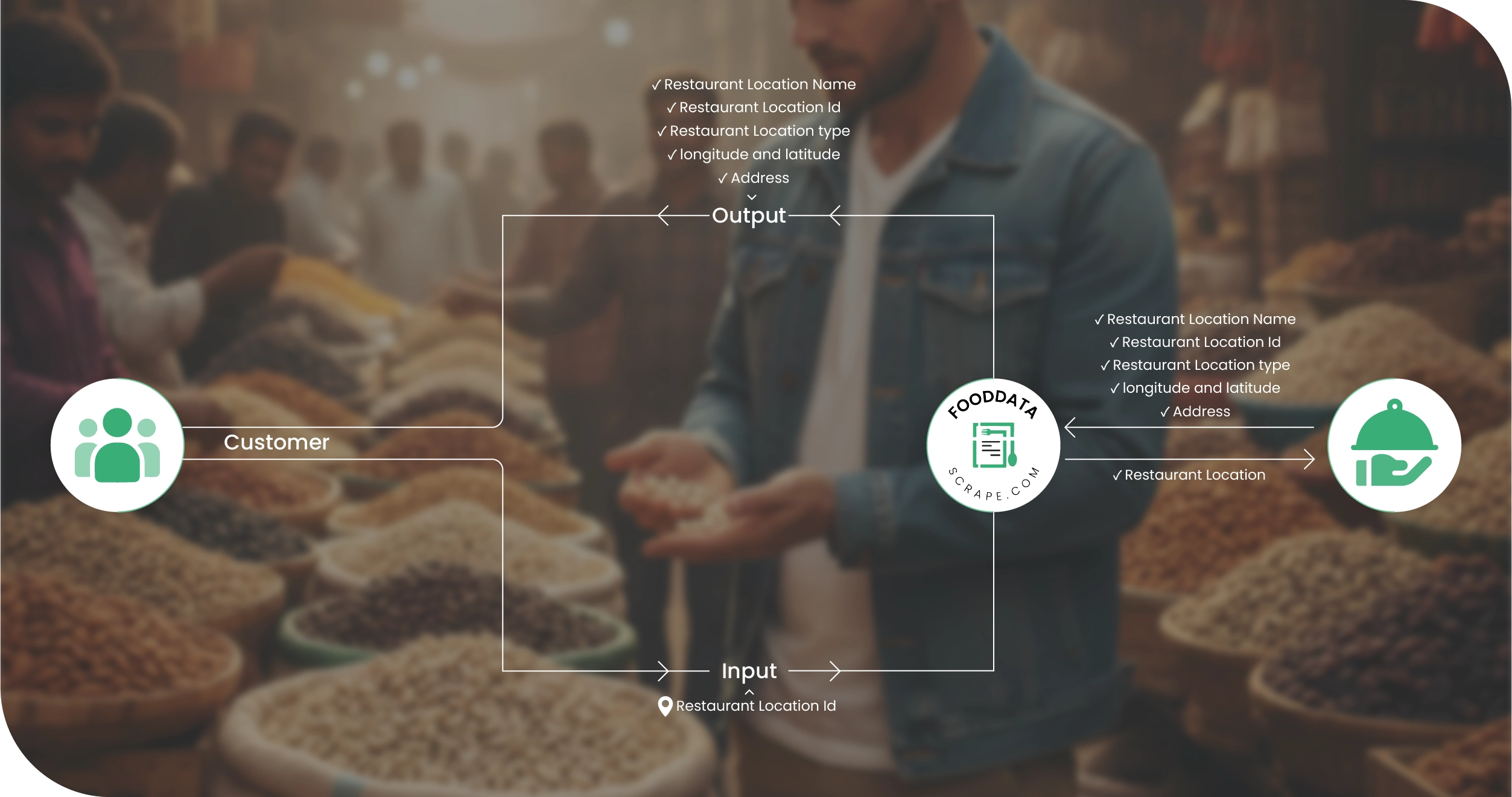 KFC Global Methodologies